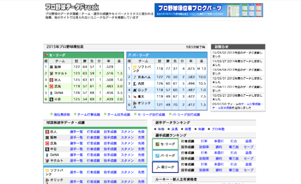 プロ野球データfreak
