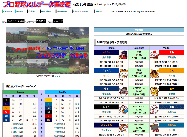 プロ野球ヌルデータ置き場